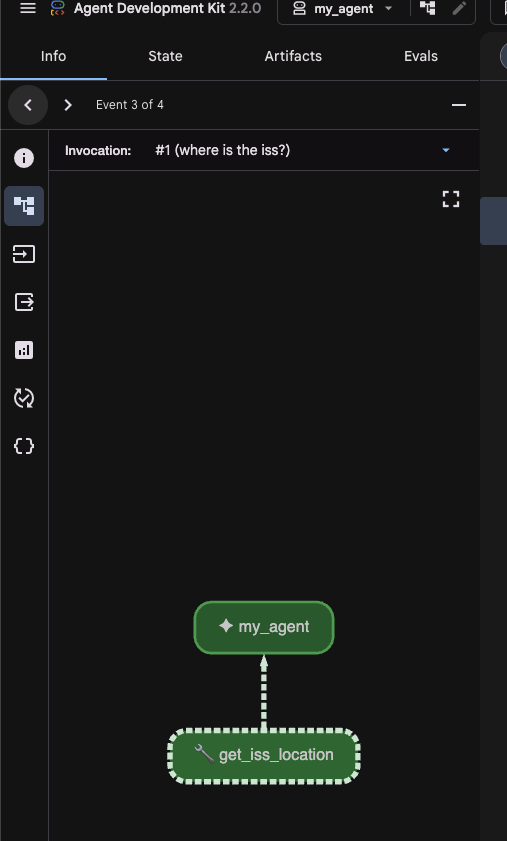 The dev UI trace showing the ISS tool call next to the real coordinates in chat